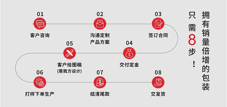 茶葉包裝盒設(shè)計定做